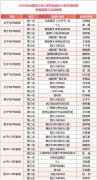 生代骑手的结实功底